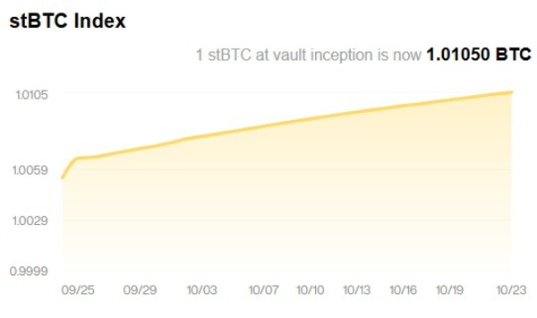 019a15f3-1dc2-72bd-86ca-1c493438d849 Bitcoin Core, Bitcoin Price, Digital Asset, Bitcoin Adoption, Bitcoin ETF, ETF, Features