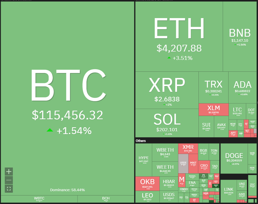 019a2692-7f79-7349-902a-a4d85a841197 Dogecoin, Cryptocurrencies, Dollar, China, Bitcoin Price, XRP, Markets, United States, Cryptocurrency Exchange, Cardano, Price Analysis, Market Analysis, Ether Price, Solana, S&P 500, BNB