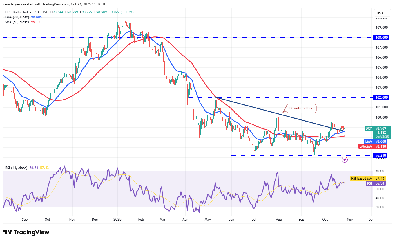 019a2694-1655-739c-9767-874f1044fc9c Dogecoin, Cryptocurrencies, Dollar, China, Bitcoin Price, XRP, Markets, United States, Cryptocurrency Exchange, Cardano, Price Analysis, Market Analysis, Ether Price, Solana, S&P 500, BNB