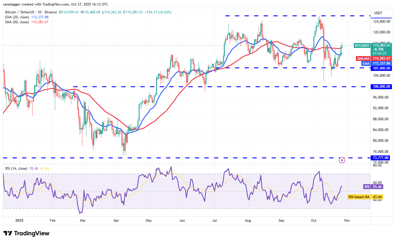 019a2694-ce53-756b-a2b7-a3872d12eb7e Dogecoin, Cryptocurrencies, Dollar, China, Bitcoin Price, XRP, Markets, United States, Cryptocurrency Exchange, Cardano, Price Analysis, Market Analysis, Ether Price, Solana, S&P 500, BNB