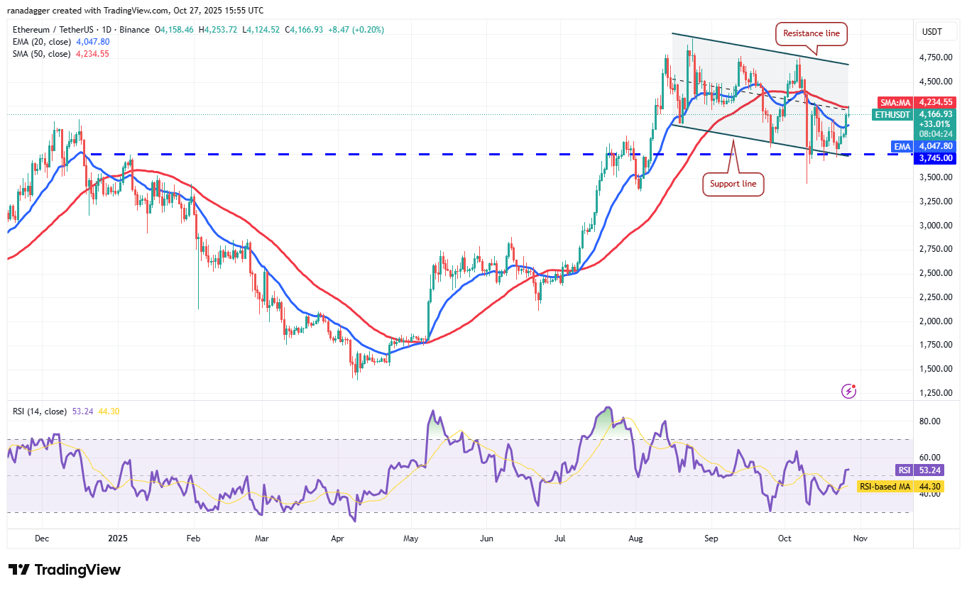 019a2695-9df1-70e1-bf2b-cb52aca775b8 Dogecoin, Cryptocurrencies, Dollar, China, Bitcoin Price, XRP, Markets, United States, Cryptocurrency Exchange, Cardano, Price Analysis, Market Analysis, Ether Price, Solana, S&P 500, BNB