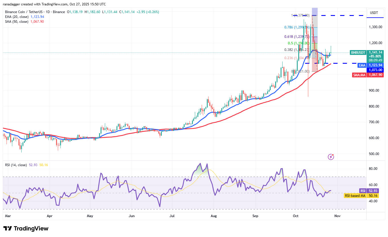 019a2696-32ce-7746-baad-a550040b0e36 Dogecoin, Cryptocurrencies, Dollar, China, Bitcoin Price, XRP, Markets, United States, Cryptocurrency Exchange, Cardano, Price Analysis, Market Analysis, Ether Price, Solana, S&P 500, BNB