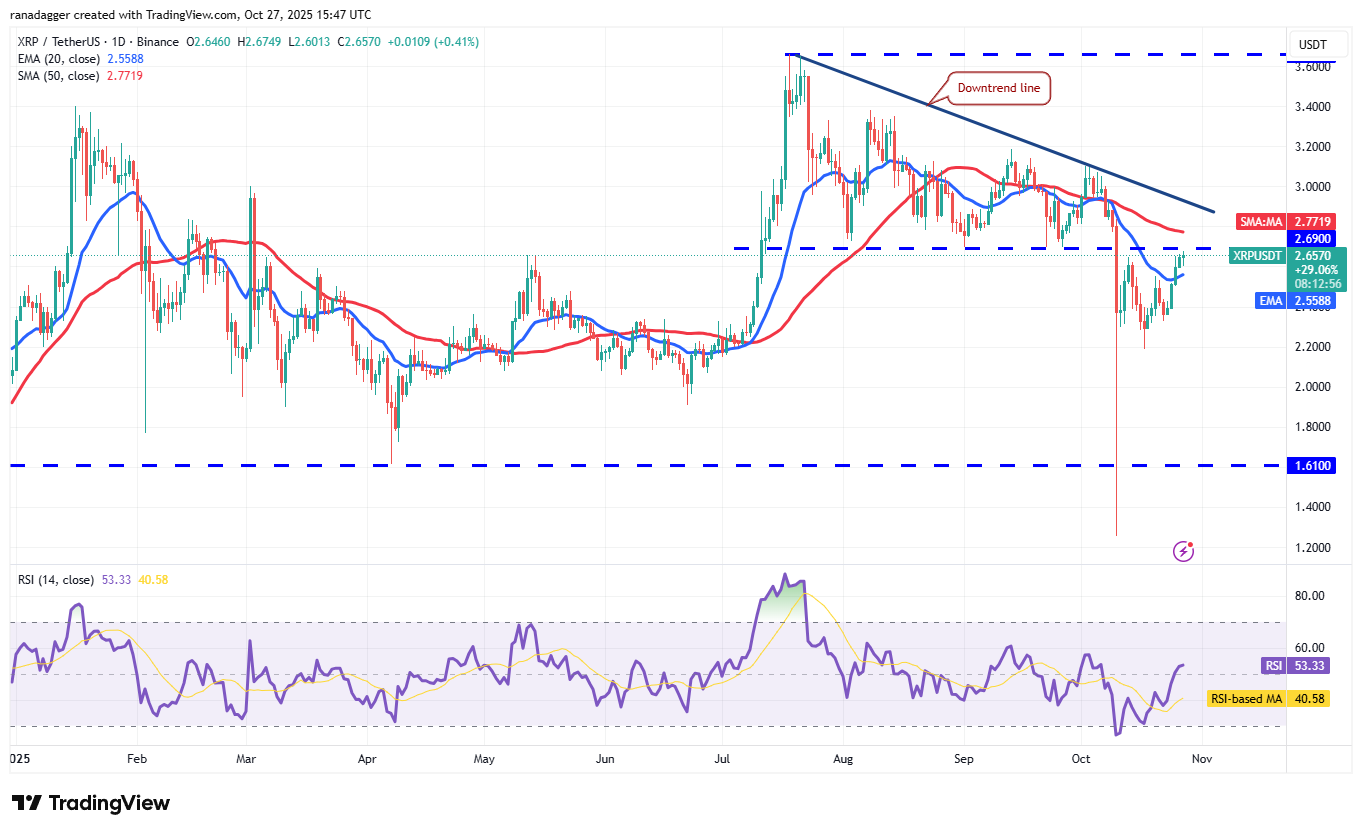 019a2696-da5a-7abd-8c68-82537b23c5fe Dogecoin, Cryptocurrencies, Dollar, China, Bitcoin Price, XRP, Markets, United States, Cryptocurrency Exchange, Cardano, Price Analysis, Market Analysis, Ether Price, Solana, S&P 500, BNB