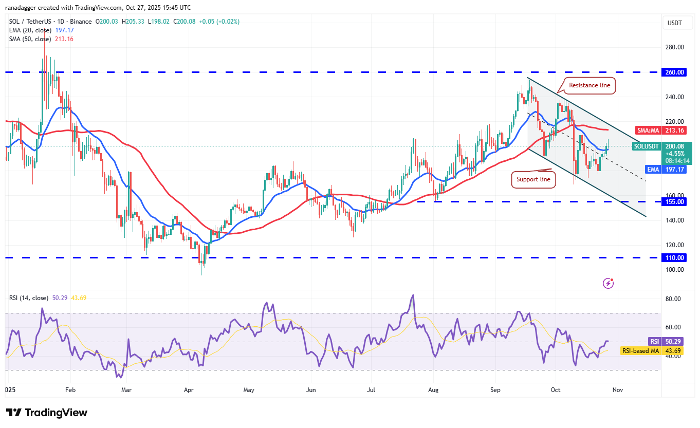 019a2697-90a1-7388-a022-3f255f3f8b8f Dogecoin, Cryptocurrencies, Dollar, China, Bitcoin Price, XRP, Markets, United States, Cryptocurrency Exchange, Cardano, Price Analysis, Market Analysis, Ether Price, Solana, S&P 500, BNB