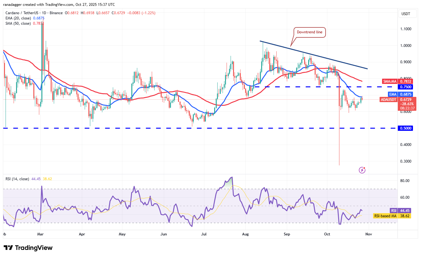 019a2698-eaa6-7a01-9179-9e188cc92343 Dogecoin, Cryptocurrencies, Dollar, China, Bitcoin Price, XRP, Markets, United States, Cryptocurrency Exchange, Cardano, Price Analysis, Market Analysis, Ether Price, Solana, S&P 500, BNB