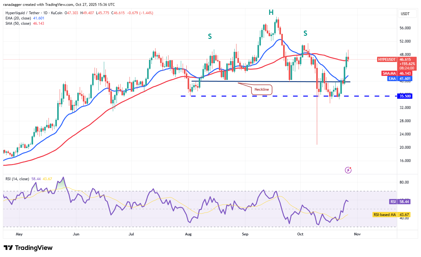 019a2699-9297-77b8-981d-f273ae8b102a Dogecoin, Cryptocurrencies, Dollar, China, Bitcoin Price, XRP, Markets, United States, Cryptocurrency Exchange, Cardano, Price Analysis, Market Analysis, Ether Price, Solana, S&P 500, BNB