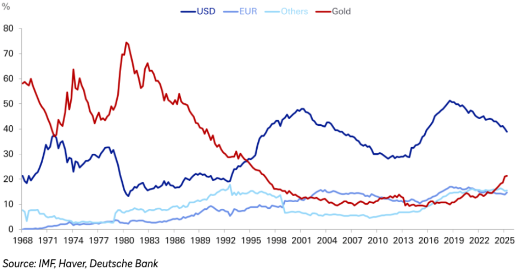 019a2a9b-df10-74c5-a2b7-56a9ba722592 Central Bank, Gold, Bitcoin Price, Inflation, BlackRock, Tokenization