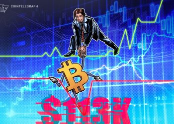 Bitcoin slips at $113K as S&P 500 hits new all-time high into Fed rate move