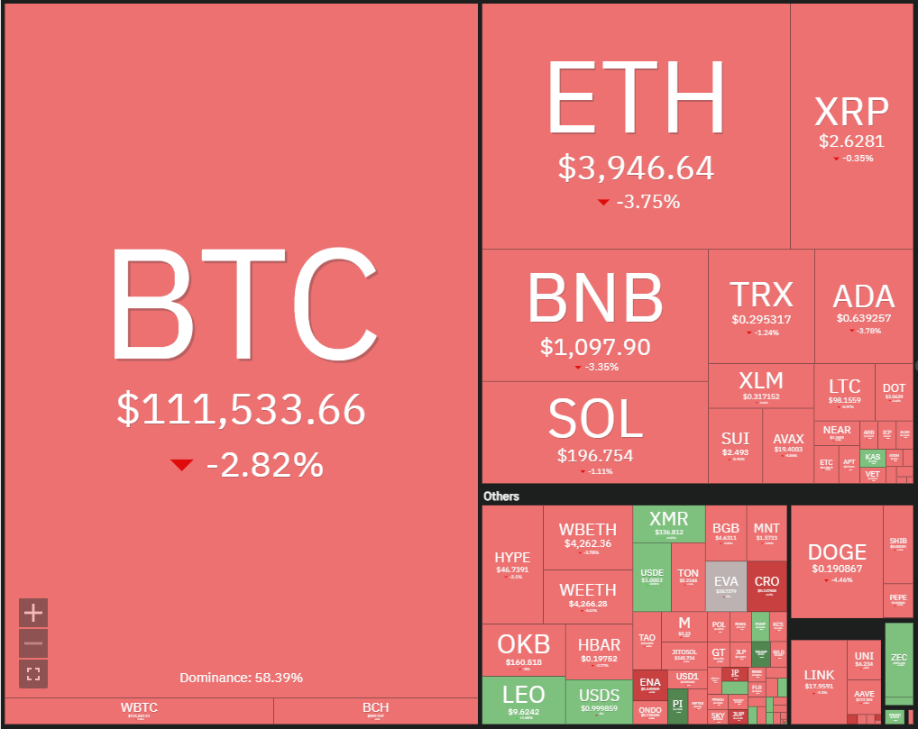 019a30bc-4ae3-776c-be69-1adcc1574454 Dogecoin, Cryptocurrencies, Bitcoin Price, XRP, Markets, United States, Cryptocurrency Exchange, Bitcoin Cash, Cardano, Price Analysis, Chainlink, Market Analysis, Ether Price, Solana, Bitcoin ETF, ETF, BNB