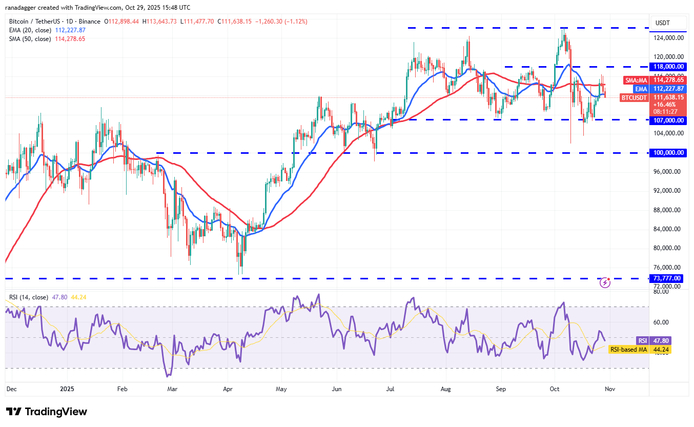 019a30bd-6e4b-7366-aa9c-0a7d21d4edc4 Dogecoin, Cryptocurrencies, Bitcoin Price, XRP, Markets, United States, Cryptocurrency Exchange, Bitcoin Cash, Cardano, Price Analysis, Chainlink, Market Analysis, Ether Price, Solana, Bitcoin ETF, ETF, BNB