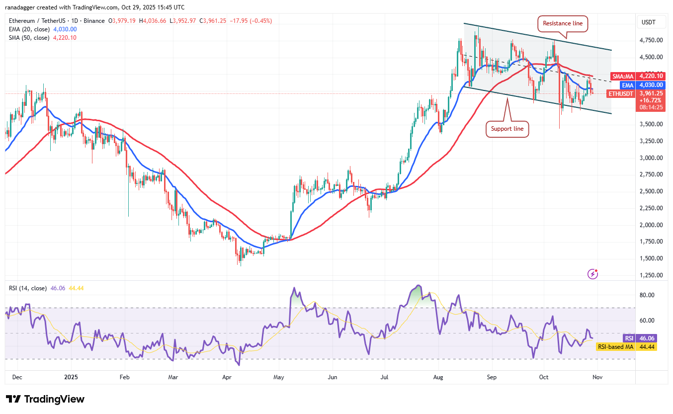 019a30be-0a58-74df-a8ef-52ffcce9cd52 Dogecoin, Cryptocurrencies, Bitcoin Price, XRP, Markets, United States, Cryptocurrency Exchange, Bitcoin Cash, Cardano, Price Analysis, Chainlink, Market Analysis, Ether Price, Solana, Bitcoin ETF, ETF, BNB