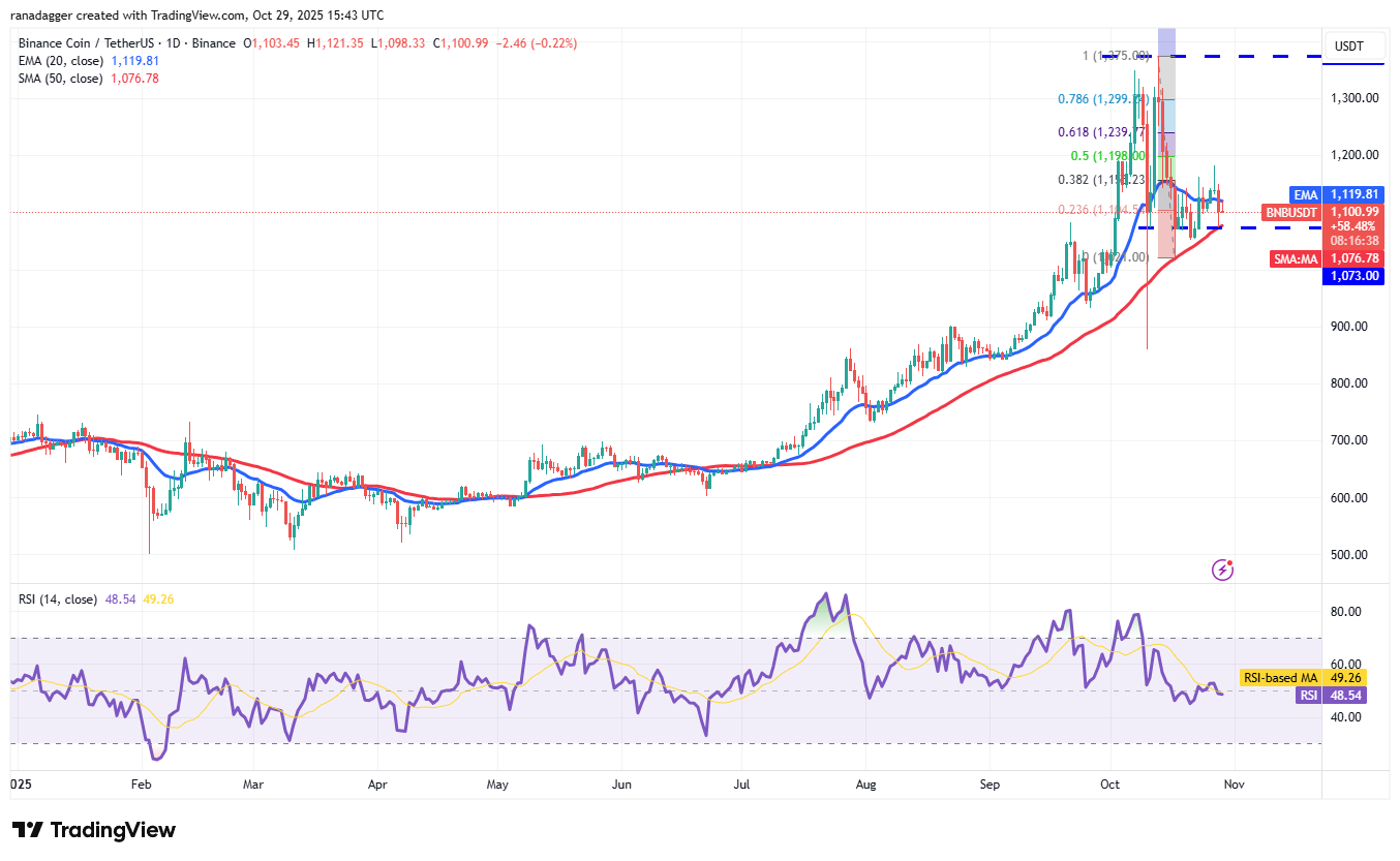 019a30be-b2a0-7d9e-820f-398fd16ab04f Dogecoin, Cryptocurrencies, Bitcoin Price, XRP, Markets, United States, Cryptocurrency Exchange, Bitcoin Cash, Cardano, Price Analysis, Chainlink, Market Analysis, Ether Price, Solana, Bitcoin ETF, ETF, BNB