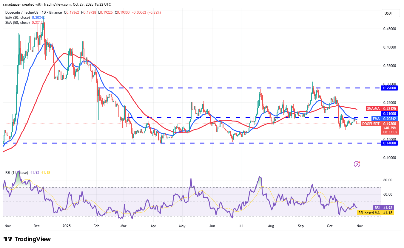 019a30c0-873b-7d77-b942-5d258d96a967 Dogecoin, Cryptocurrencies, Bitcoin Price, XRP, Markets, United States, Cryptocurrency Exchange, Bitcoin Cash, Cardano, Price Analysis, Chainlink, Market Analysis, Ether Price, Solana, Bitcoin ETF, ETF, BNB