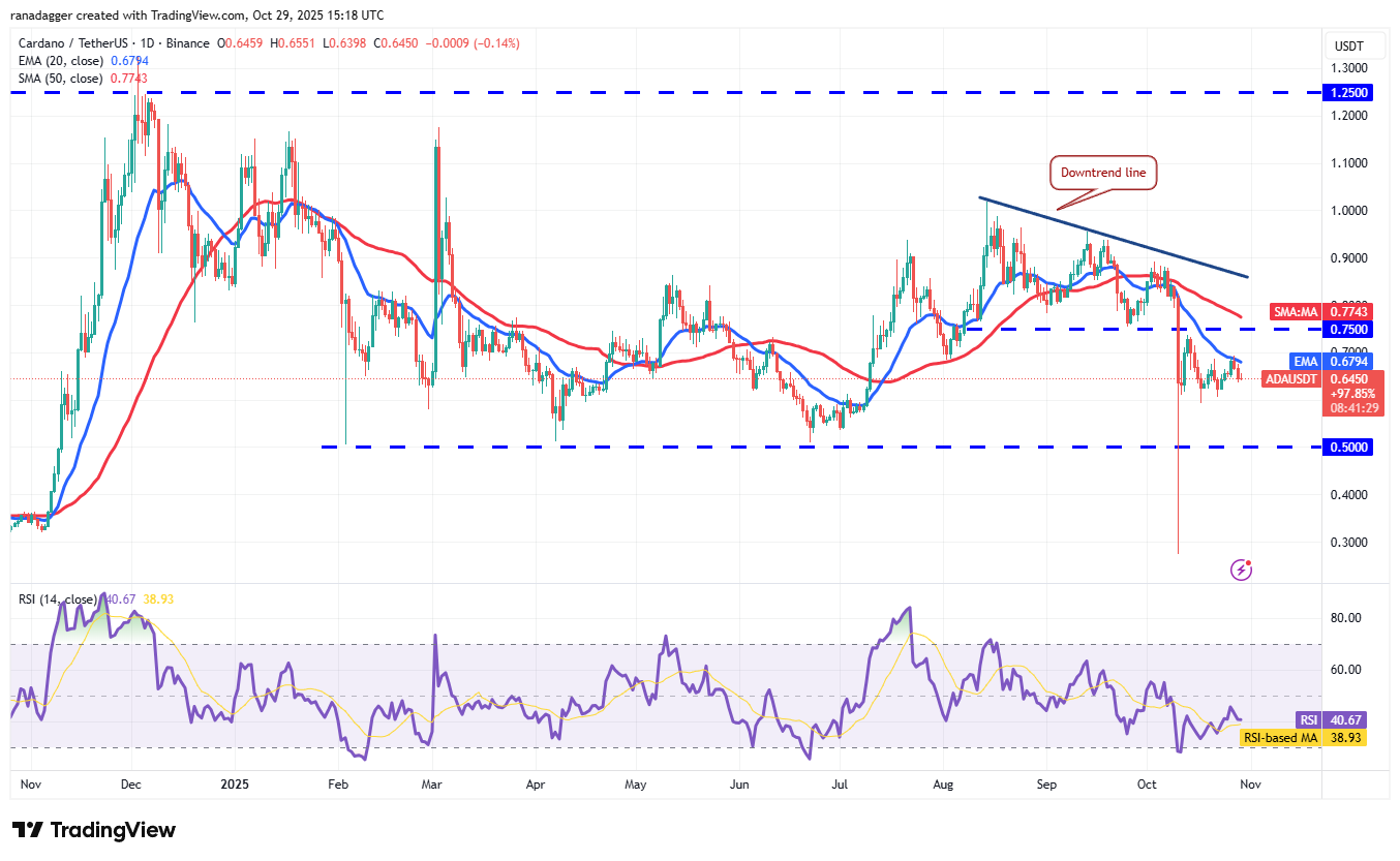 019a30c1-1787-77cc-98e3-4d32259f8a0b Dogecoin, Cryptocurrencies, Bitcoin Price, XRP, Markets, United States, Cryptocurrency Exchange, Bitcoin Cash, Cardano, Price Analysis, Chainlink, Market Analysis, Ether Price, Solana, Bitcoin ETF, ETF, BNB