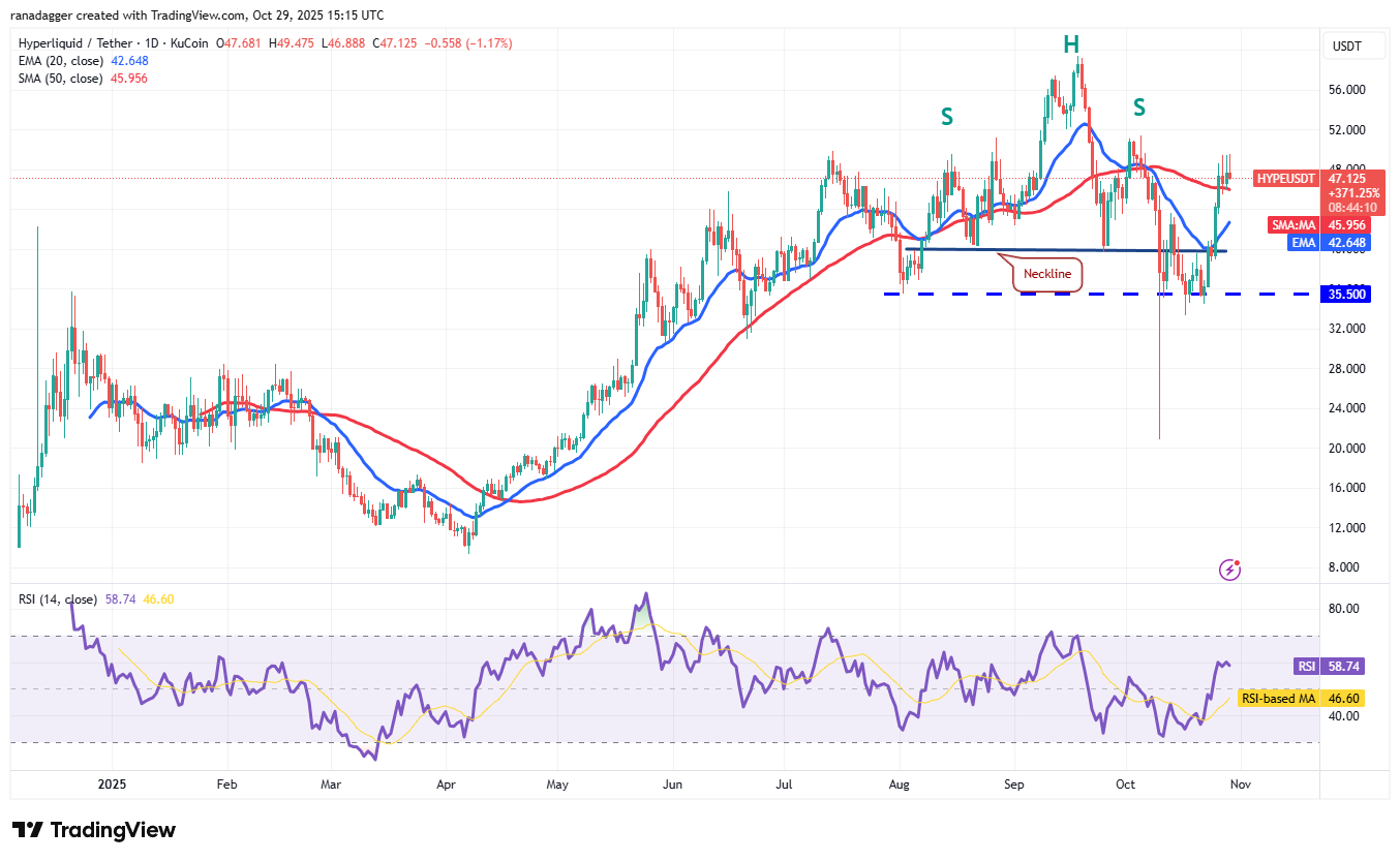 019a30c1-bb9e-73a0-9c3f-cc9d09deb9a4 Dogecoin, Cryptocurrencies, Bitcoin Price, XRP, Markets, United States, Cryptocurrency Exchange, Bitcoin Cash, Cardano, Price Analysis, Chainlink, Market Analysis, Ether Price, Solana, Bitcoin ETF, ETF, BNB