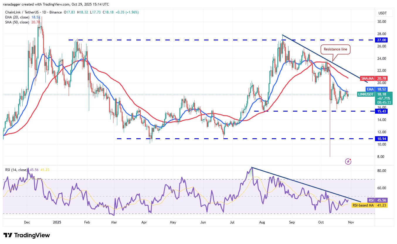 019a30c2-4e61-7fd1-9103-86d7b7627ca2 Dogecoin, Cryptocurrencies, Bitcoin Price, XRP, Markets, United States, Cryptocurrency Exchange, Bitcoin Cash, Cardano, Price Analysis, Chainlink, Market Analysis, Ether Price, Solana, Bitcoin ETF, ETF, BNB