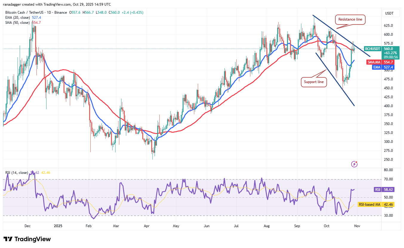 019a30c3-0076-7206-a614-85304b23b29e Dogecoin, Cryptocurrencies, Bitcoin Price, XRP, Markets, United States, Cryptocurrency Exchange, Bitcoin Cash, Cardano, Price Analysis, Chainlink, Market Analysis, Ether Price, Solana, Bitcoin ETF, ETF, BNB
