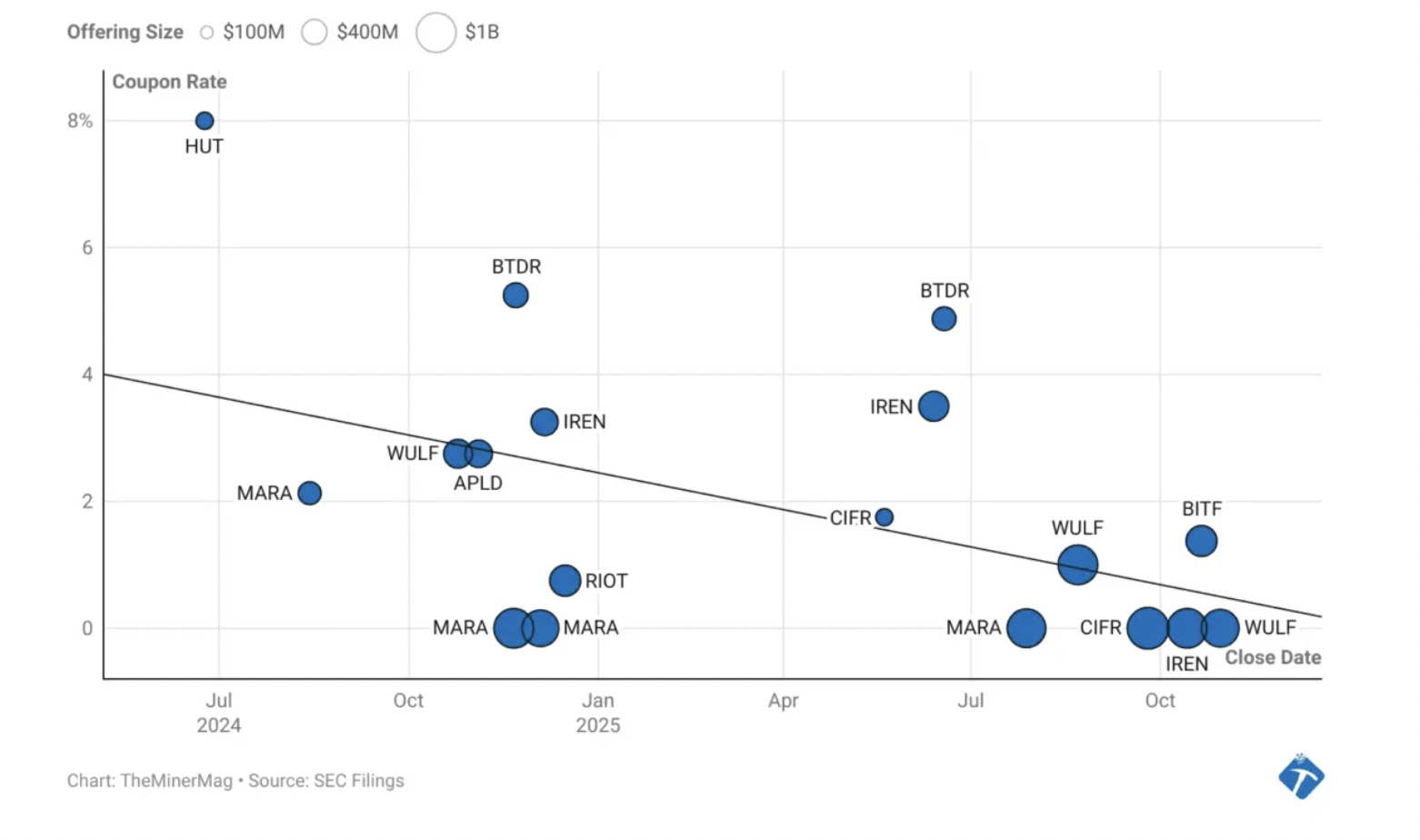 Mining, Energy Consumption, Bitcoin Mining, Energy