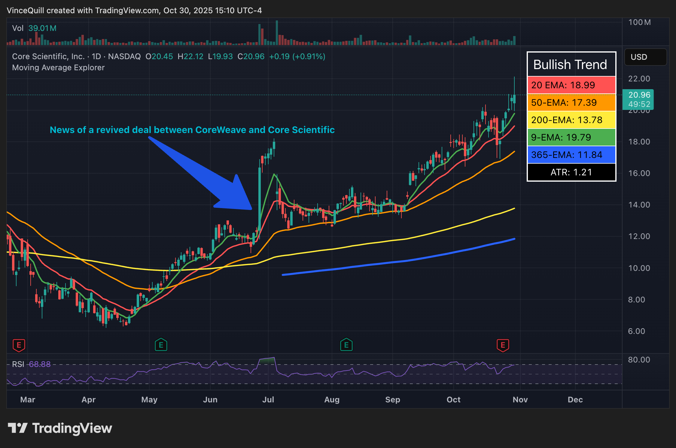 019a3687-38e7-7931-88c0-76d1e4a15313 Companies