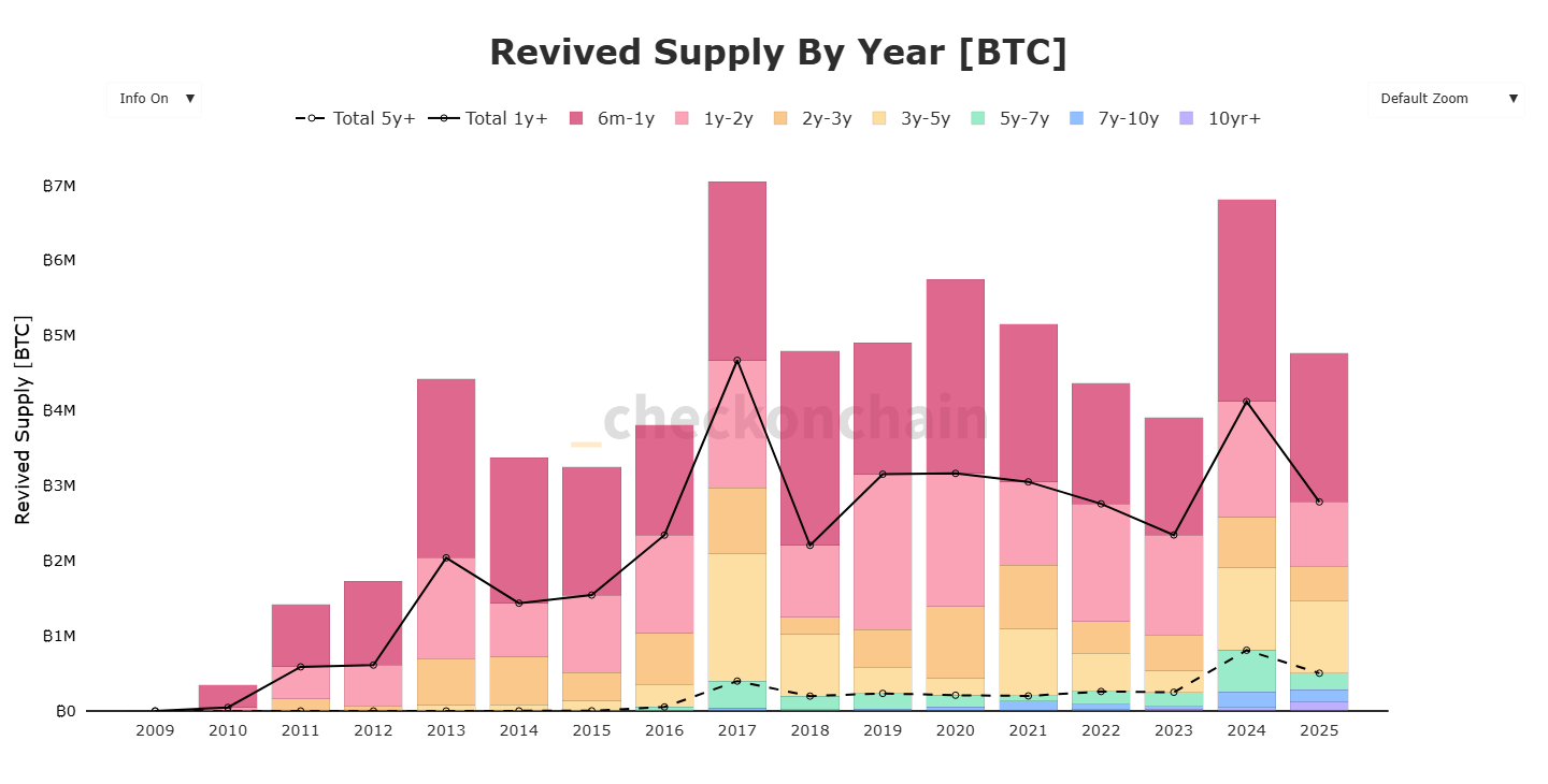 Cryptocurrencies, Bitcoin Wallet, Bitcoin Price, Technology, Bitcoin Analysis, Adam Back, Markets, Cryptocurrency Exchange, Sell, Price Analysis, Market Analysis, Whale, Bitcoin ETF