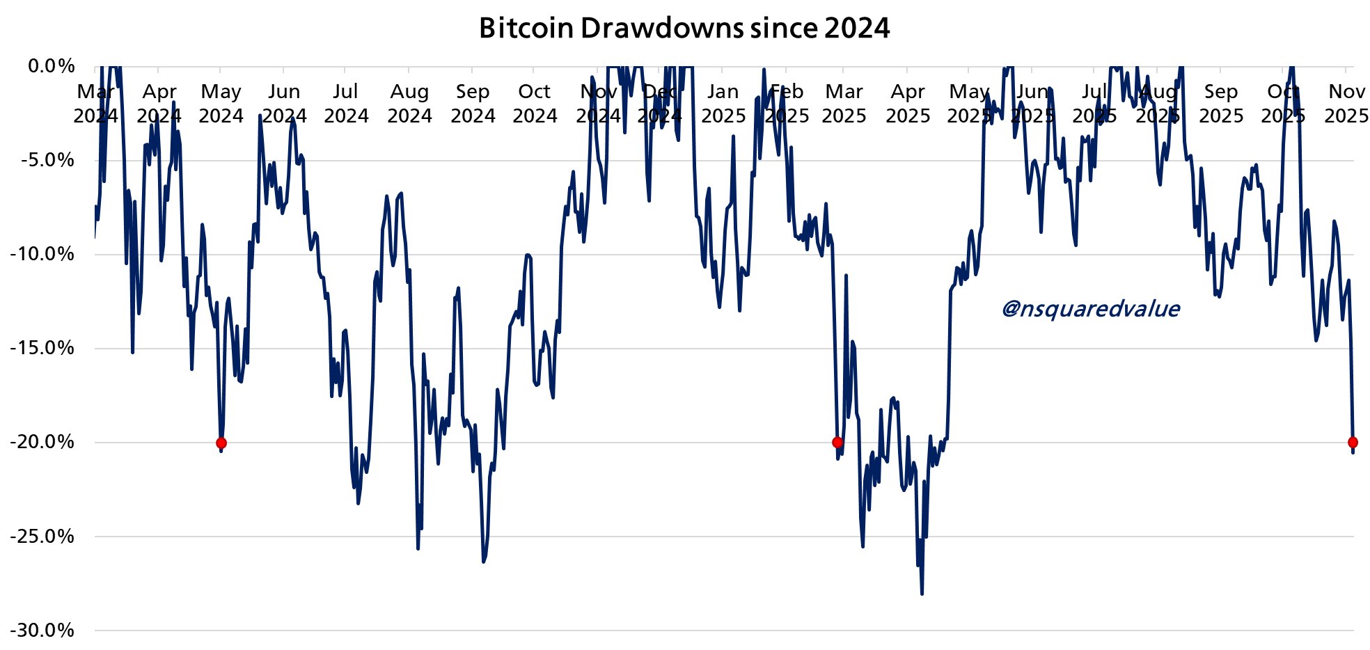 Cryptocurrencies, Dollar, Bitcoin Price, Investments, Markets, United States, Cryptocurrency Exchange, Bitcoin Futures, Price Analysis, Market Analysis