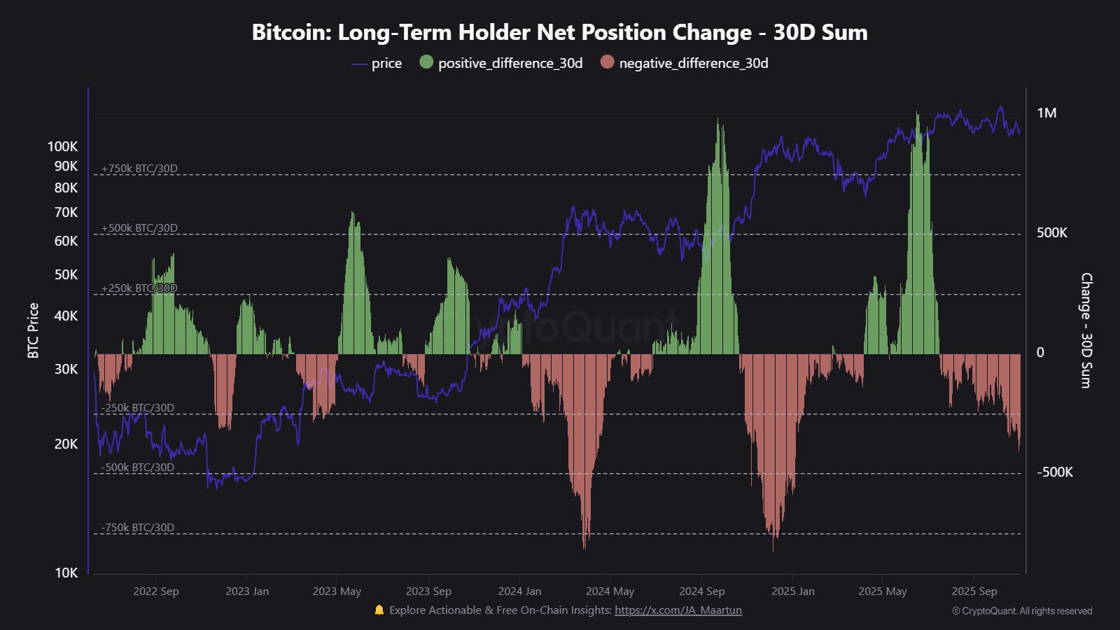 Bitcoin Price, Hodl, Bitcoin ETF, ETF