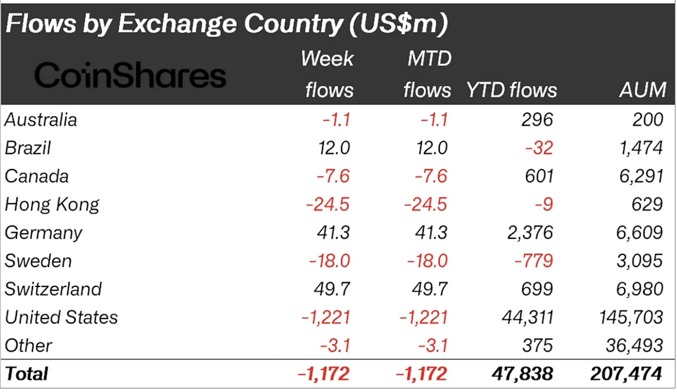 019a6e55-402b-7e20-b92b-0dacfb49c17d Cryptocurrencies, Bitcoin Price, Investments, Markets, Cryptocurrency Exchange, Price Analysis, Market Analysis, Altcoin Watch, Ether Price, Solana, Whale, Ethereum ETF, Bitcoin ETF, ETF