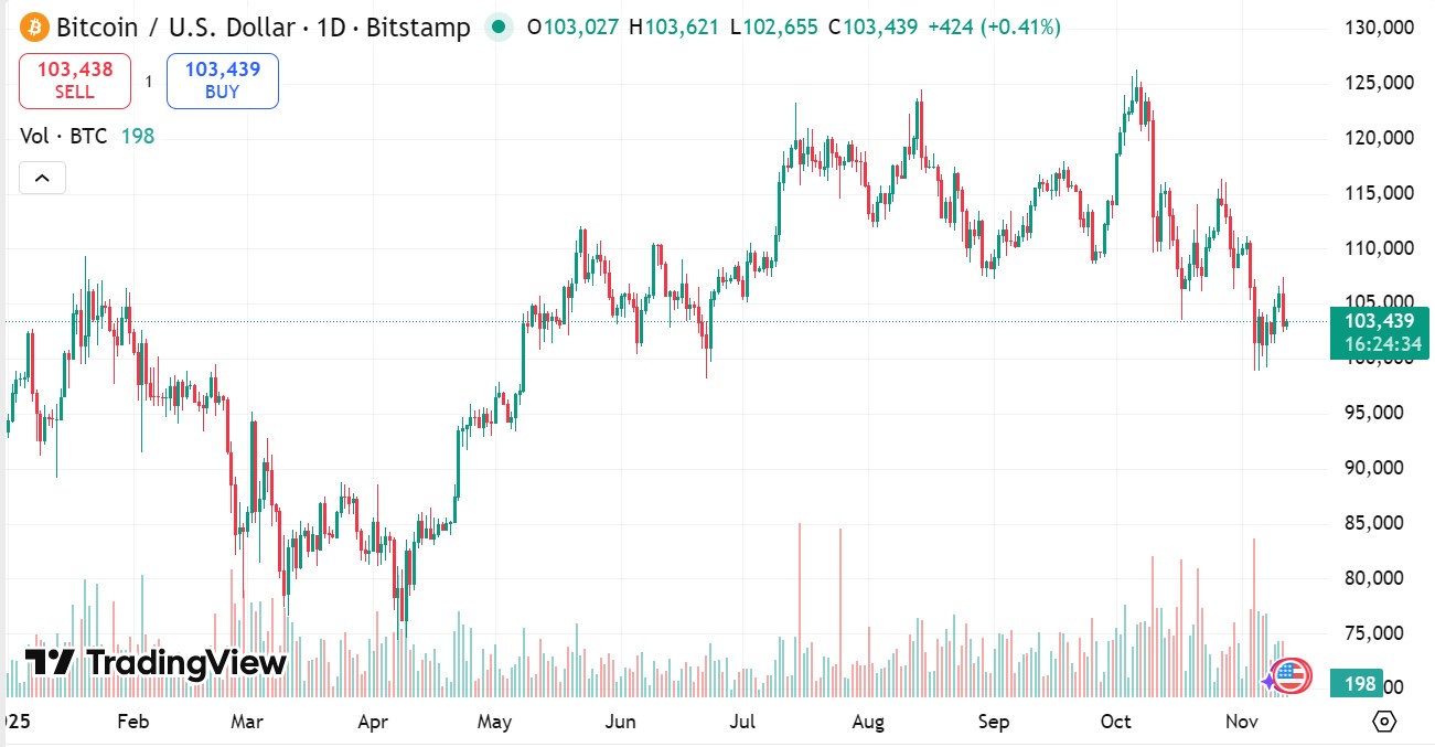 Banks, Markets, Morgan Stanley, Trading