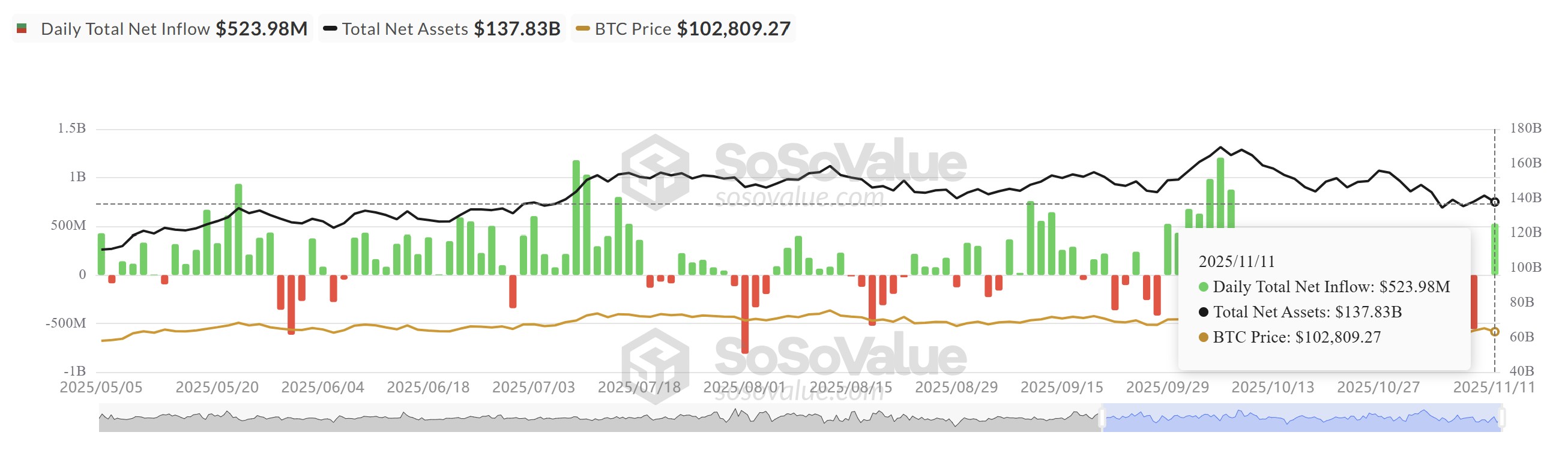 019a78f0-175a-747c-b37c-9f3acfcf6442 Cryptocurrencies, Government, Gold, Bitcoin Price, Investments, Markets, United States, Stocks, Price Analysis, Price Indexes, Stock Market Indexes, Market Analysis