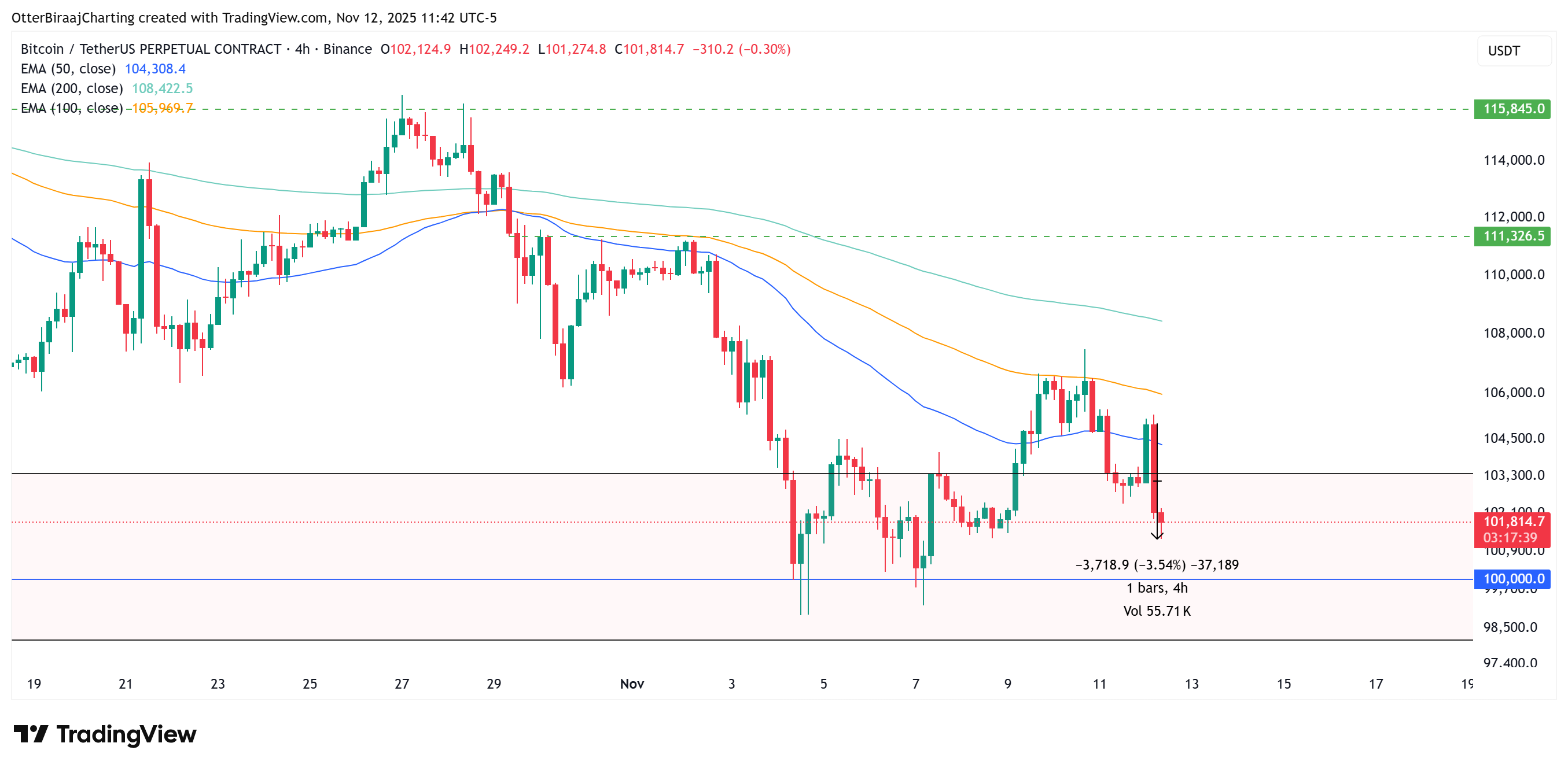019a78f2-a734-704a-b080-a68230e5b3fb Cryptocurrencies, Government, Gold, Bitcoin Price, Investments, Markets, United States, Stocks, Price Analysis, Price Indexes, Stock Market Indexes, Market Analysis