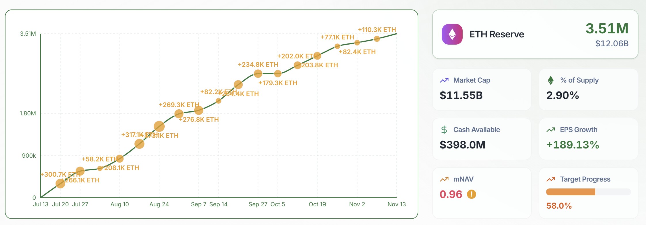 Cryptocurrencies, Bitcoin Price, Technology, Investments, Markets, Cryptocurrency Exchange, Price Analysis, Market Analysis, Altcoin Watch, Ether Price, Ethereum Price