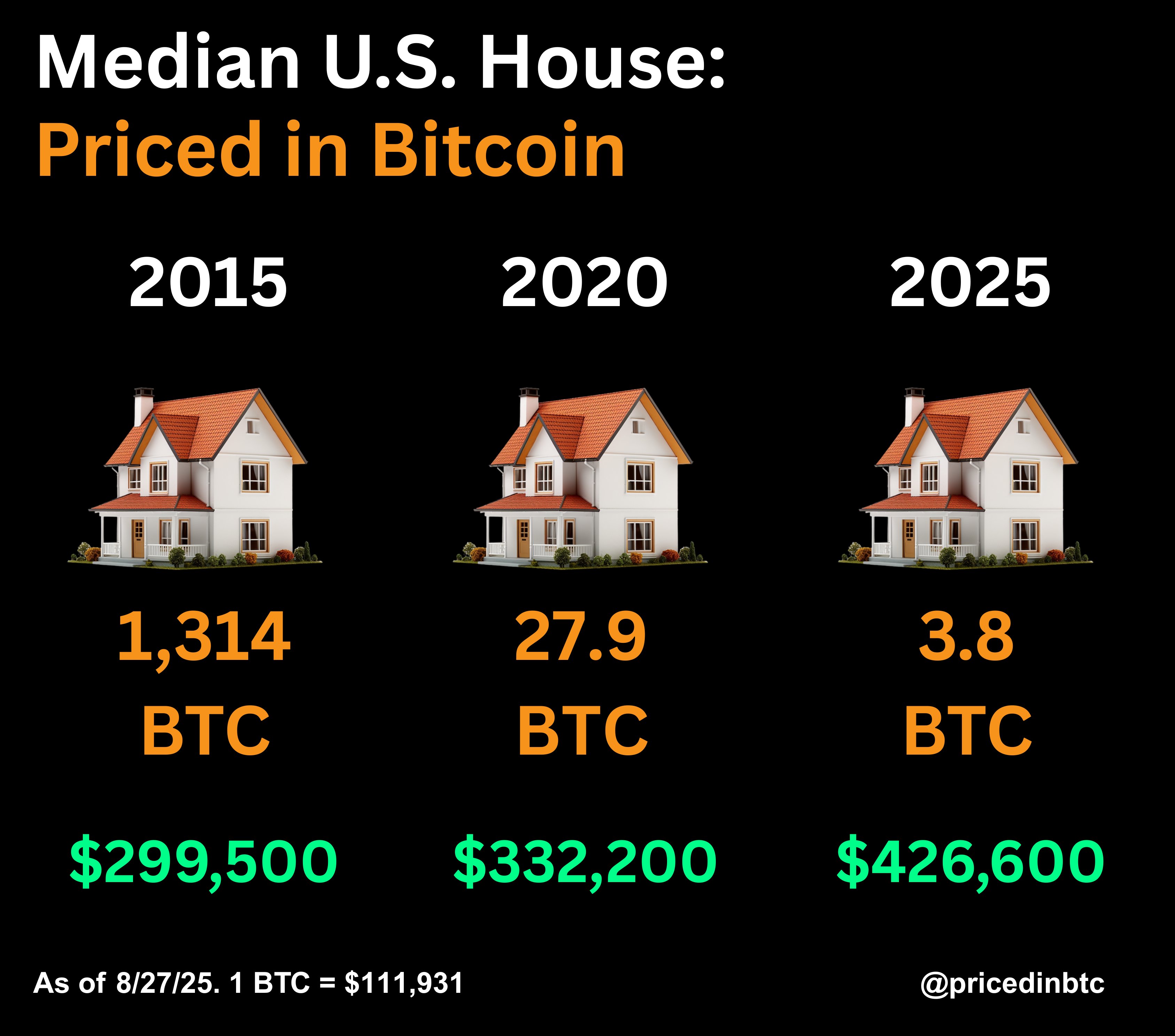 Economics, Economy, United States, Bitcoin Adoption