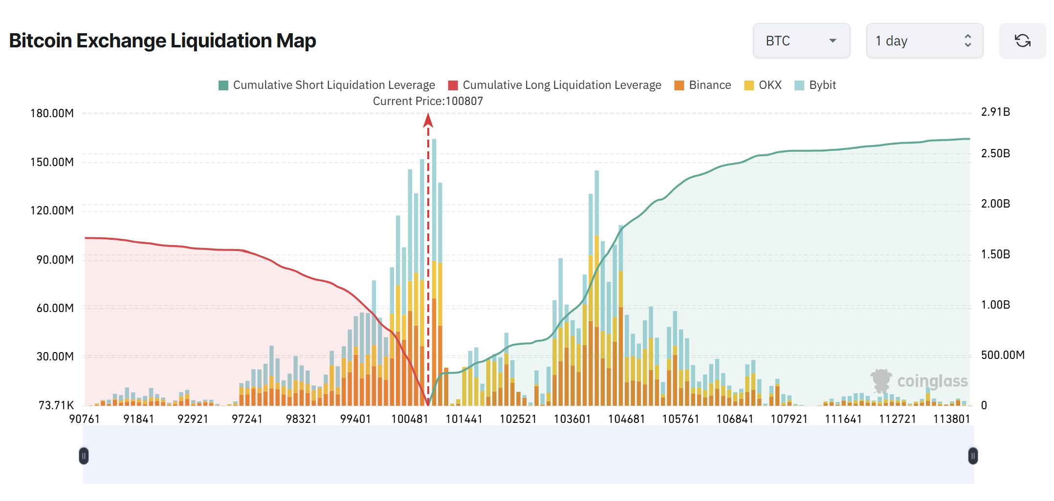 Cryptocurrencies, Bitcoin Price, Investments, Markets, Cryptocurrency Exchange, Derivatives, Bitcoin Futures, Binance, Price Analysis, Market Analysis