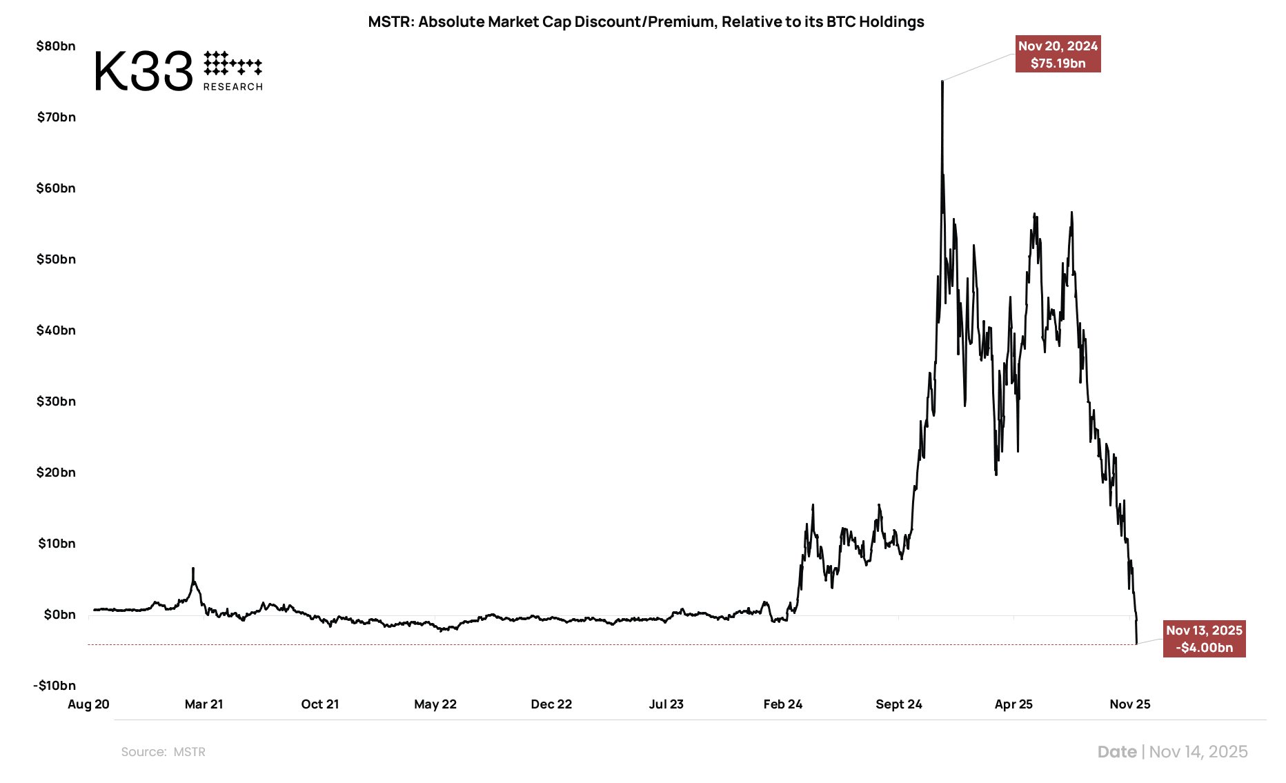 019a82b9-e308-743c-95e7-3c3487b7a2c0 Cryptocurrencies, Bitcoin Price, Markets, United States, Stocks, BTC Markets, Price Analysis, Market Analysis, MicroStrategy, Michael Saylor