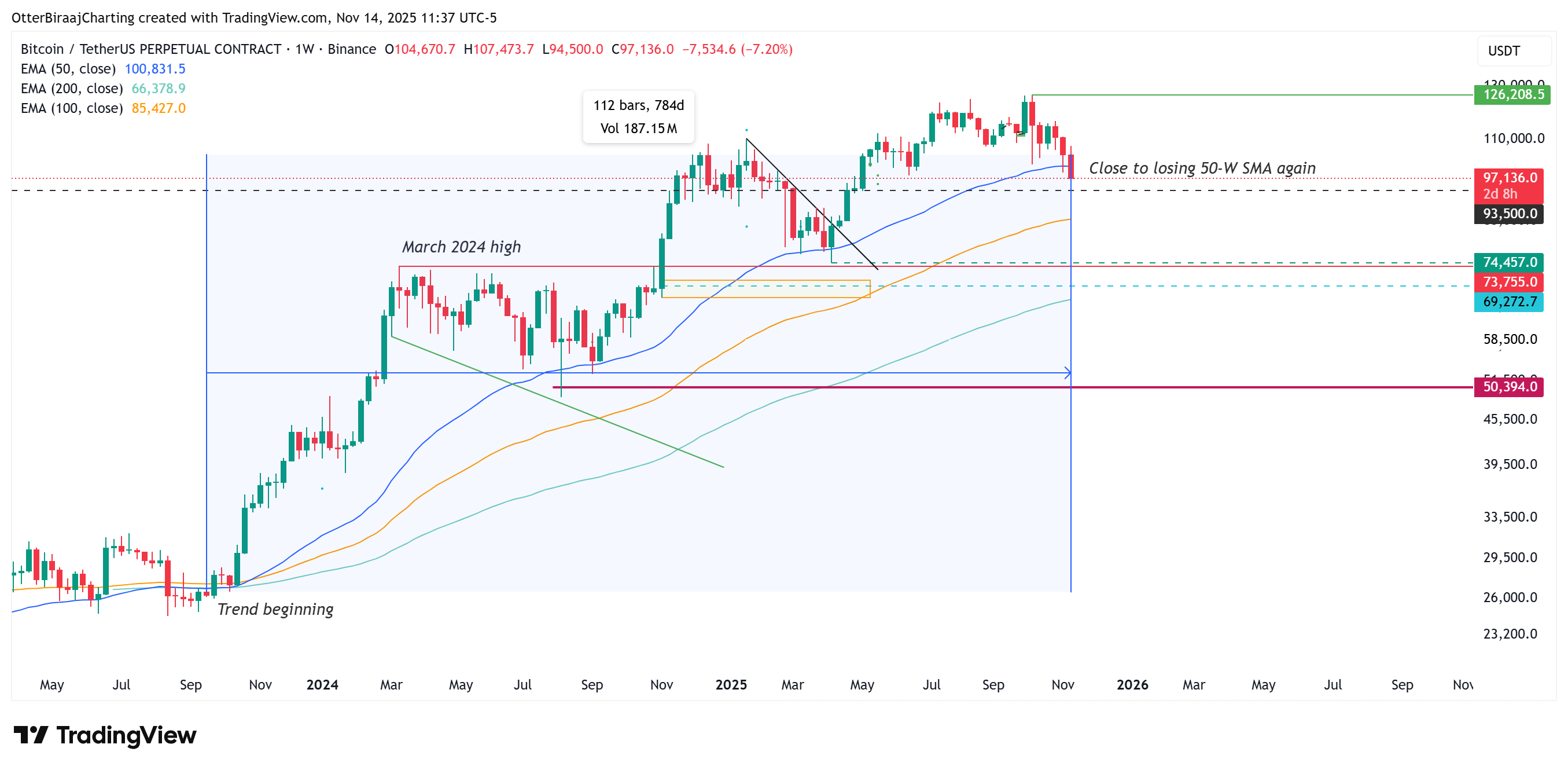 019a833a-fc8d-787f-9a36-eaa96b6825c5 Cryptocurrencies, Bitcoin Price, Markets, Cryptocurrency Exchange, BTC Markets, Binance, Price Analysis, Market Analysis