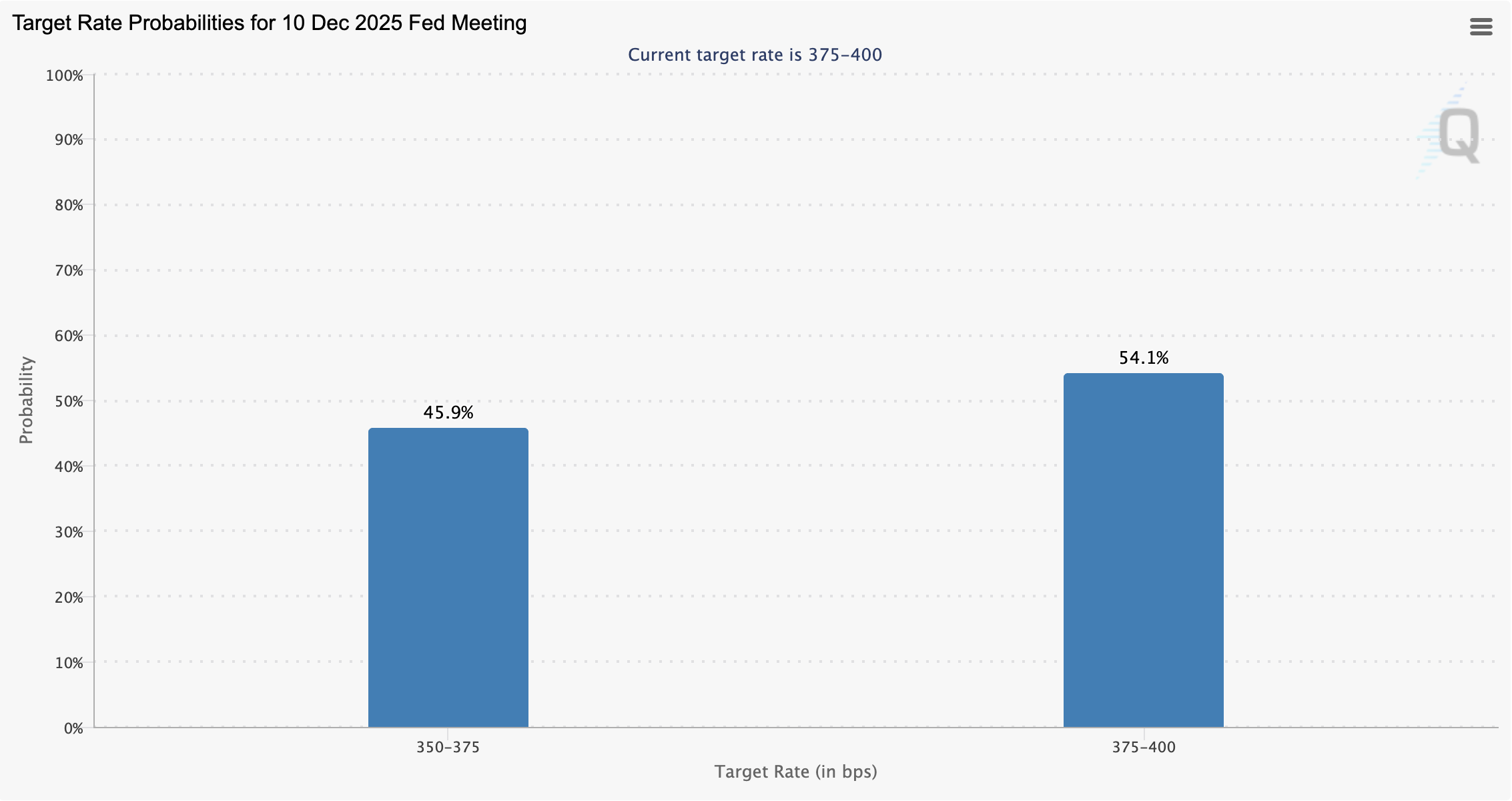 019a8460-86e0-7b5a-8b9f-484dff7bac62 Federal Reserve, Economics, Economy, Interest Rate