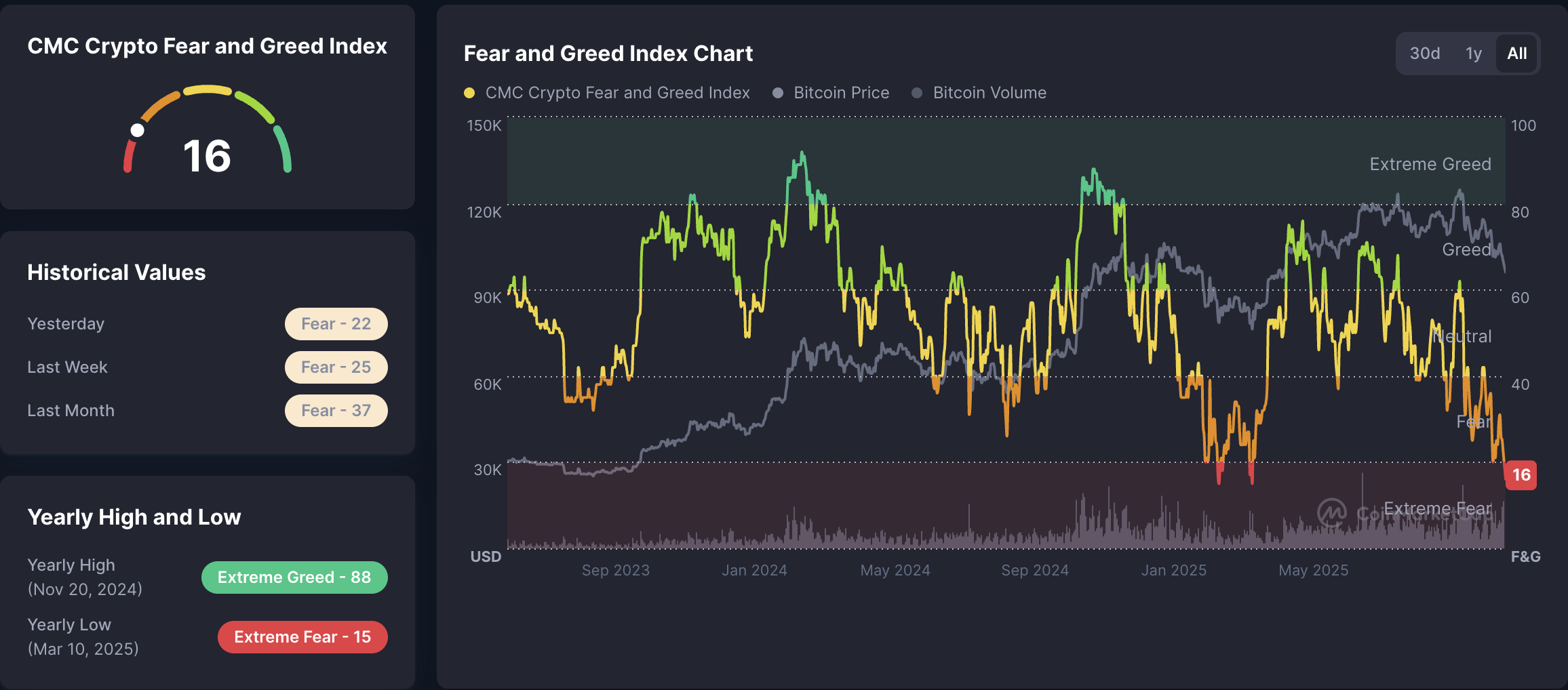 019a8923-4111-734c-aff3-3cca98b7b9db Bitcoin Price, Investments, Price Analysis, Market Analysis