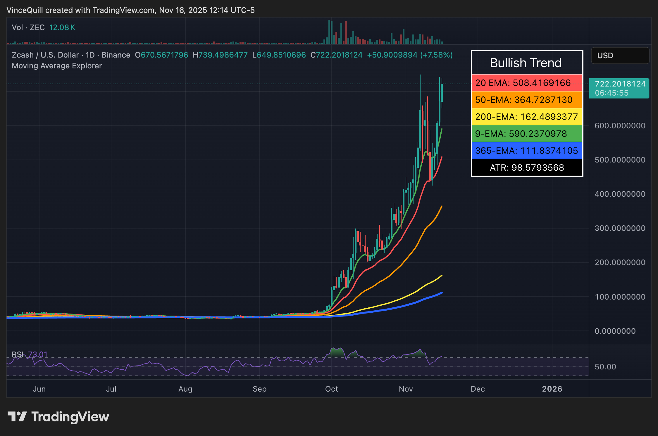 019a8e14-f780-7707-9231-db43ad2bfbfd Cryptocurrencies, Privacy, Investments, Zcash, Rally, Bitcoin Adoption