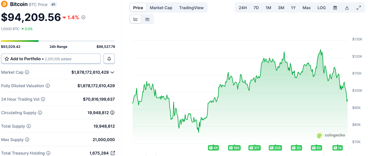 Investments, US Government, Donald Trump, Bitcoin ETF