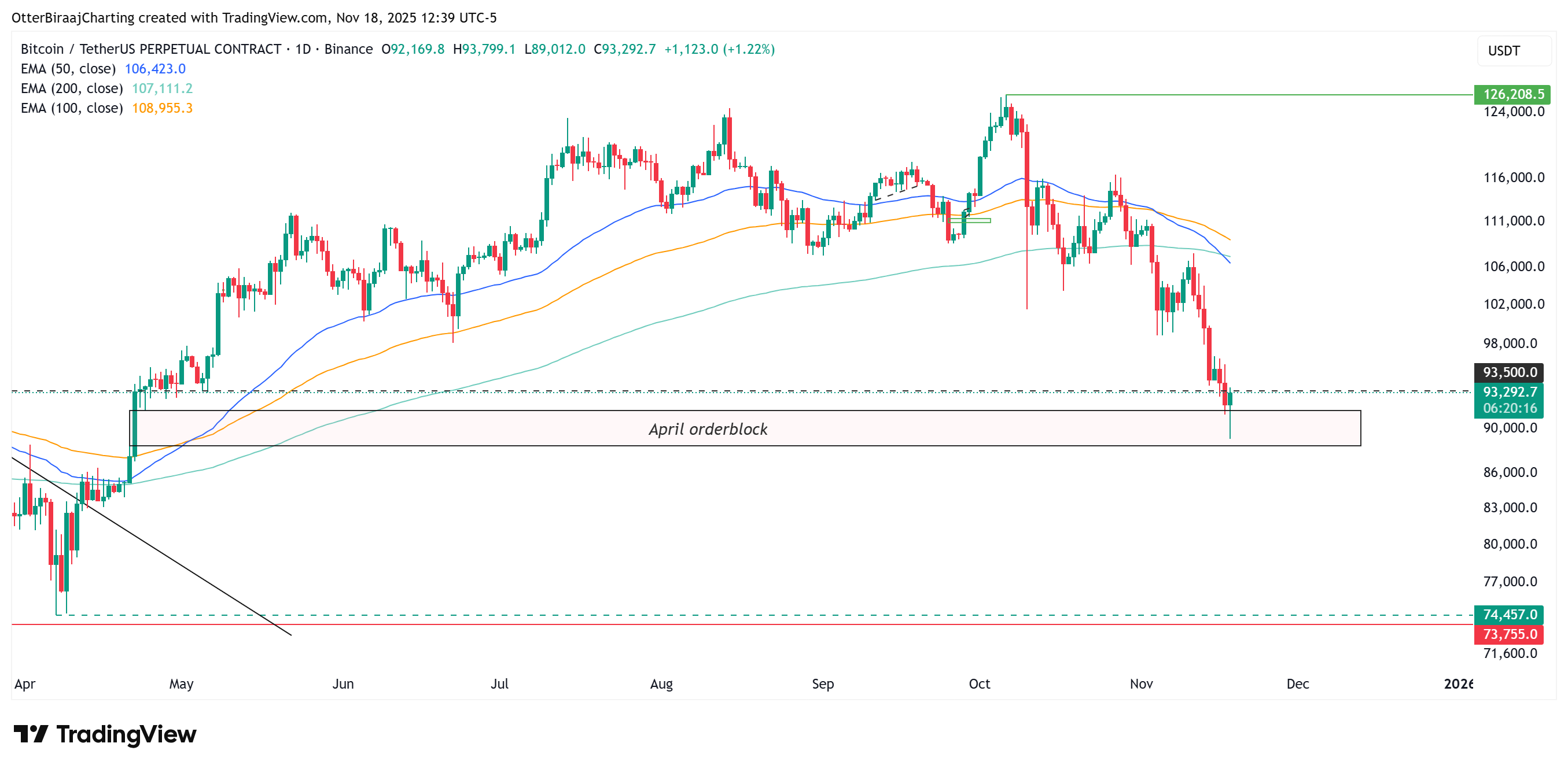 019a980d-5cf8-735e-ac34-4dd75663b53d Coinbase, Cryptocurrencies, NVidia, Bitcoin Price, Technology, Investments, Markets, United States, Cryptocurrency Exchange, Stocks, Binance, Price Analysis, Market Analysis