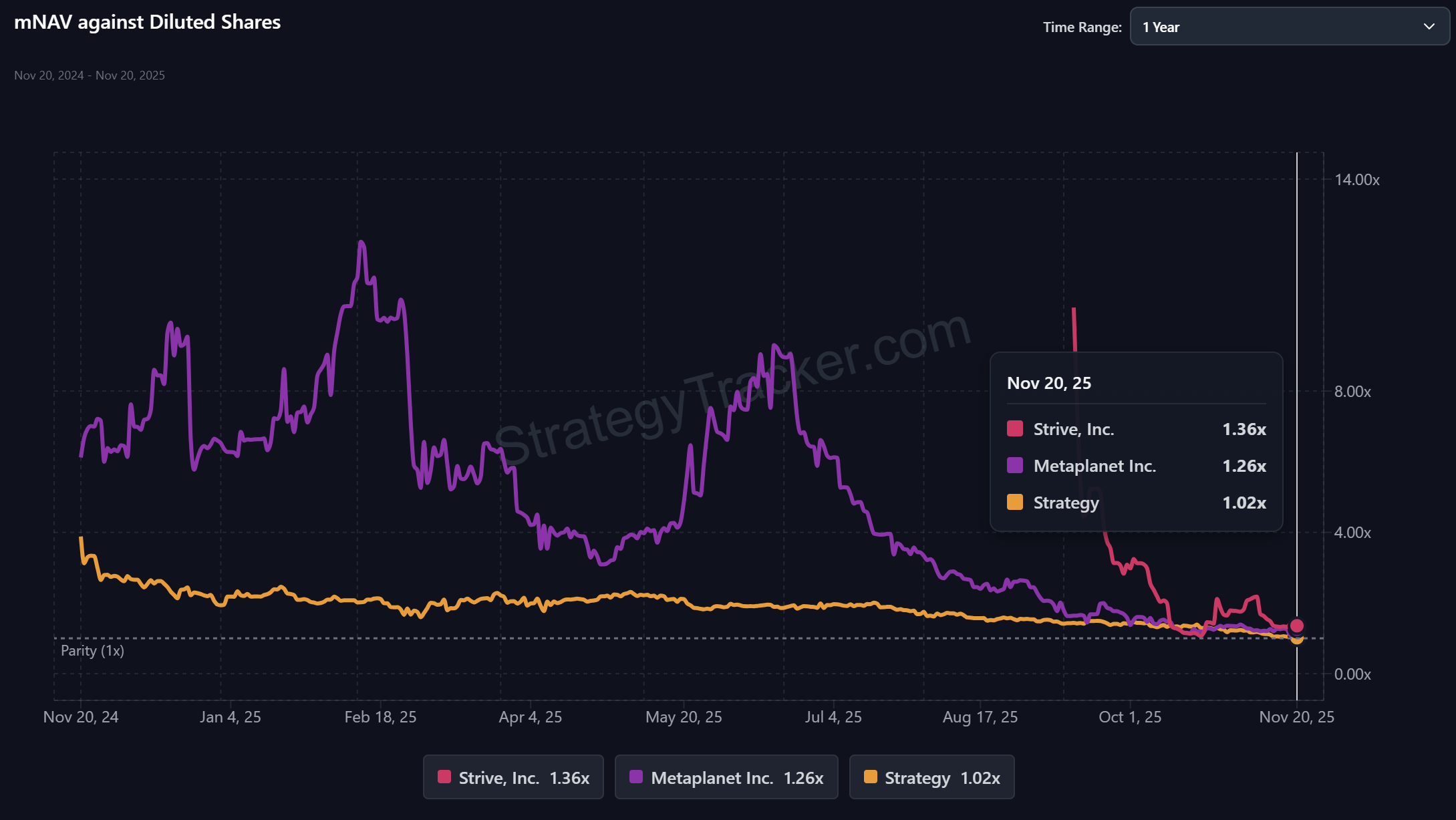 Cryptocurrencies, Bitcoin Price, Bitcoin Analysis, Investments, Markets, Cryptocurrency Exchange, Binance, Price Analysis, MicroStrategy, BlackRock