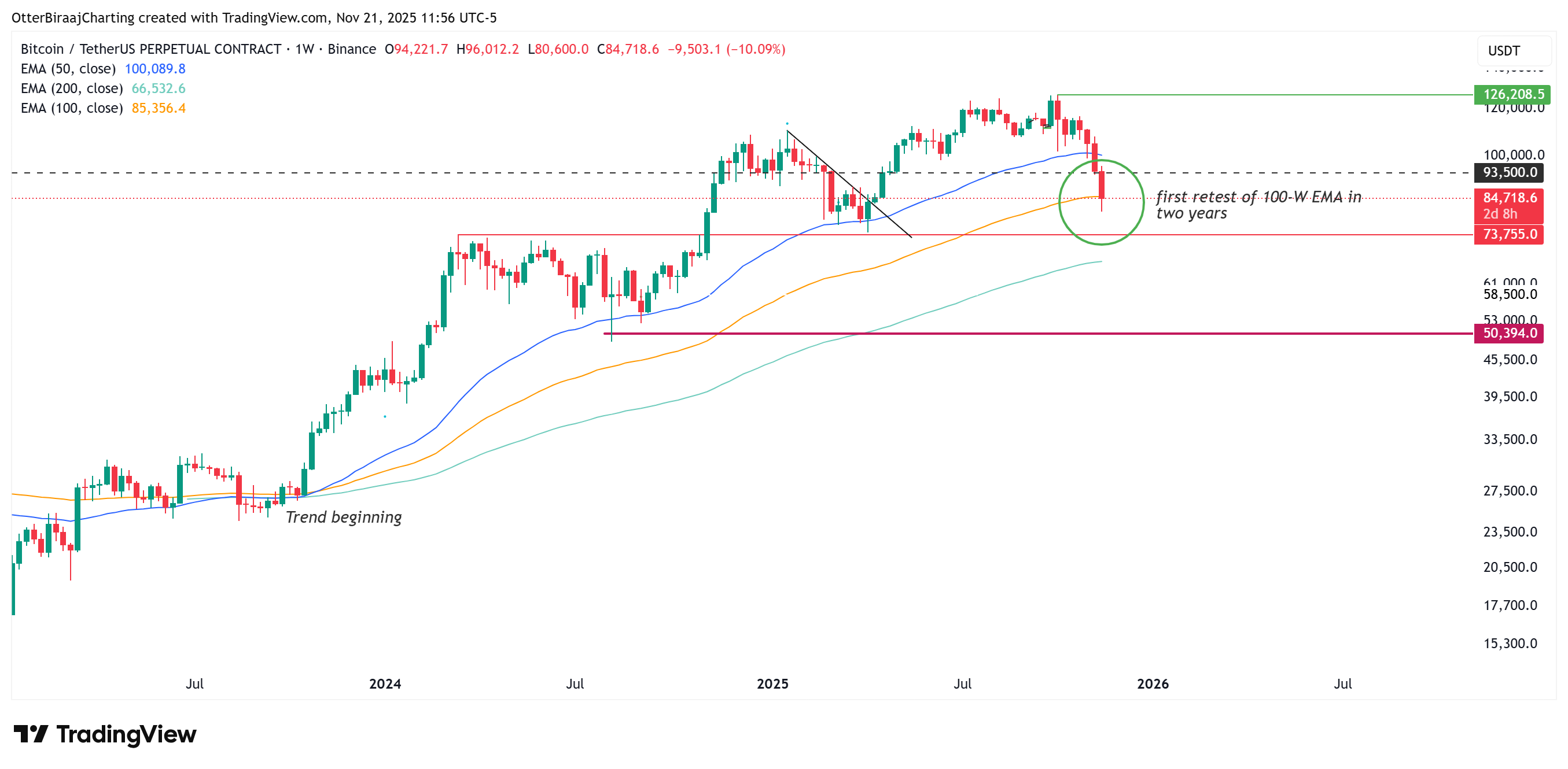 Cryptocurrencies, Federal Reserve, Government, Bitcoin Price, Technology, Investments, Markets, United States, Cryptocurrency Exchange, Price Analysis, Market Analysis