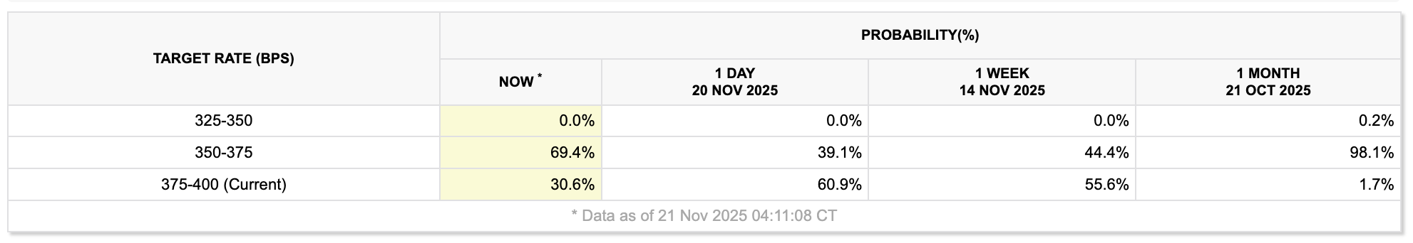 Cryptocurrencies, Federal Reserve, United States