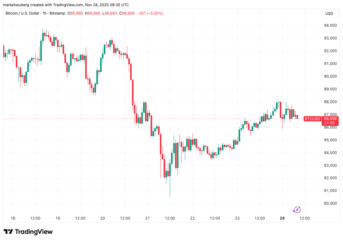 019ab500-a3d6-702d-8563-1b0e49297a86