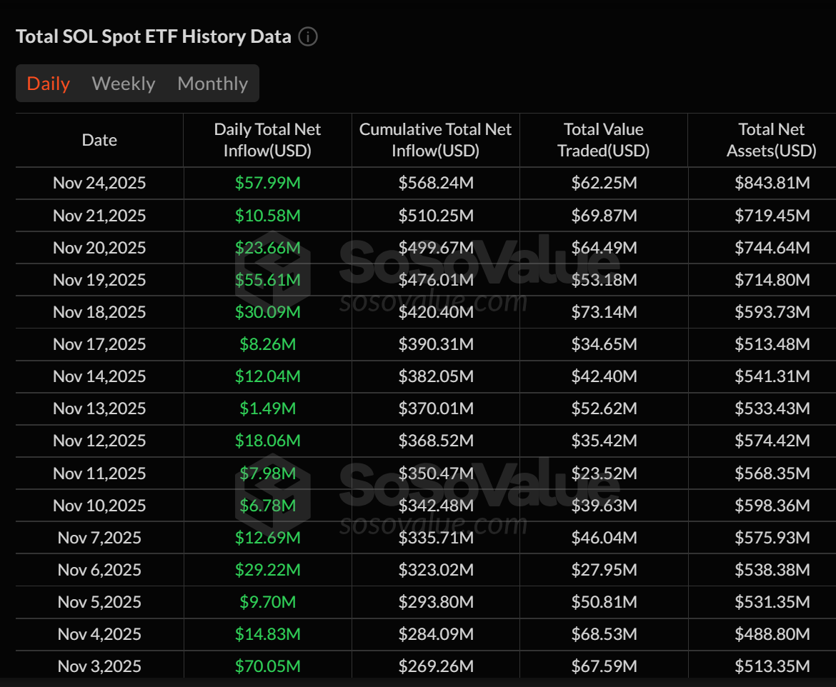 Cryptocurrencies, Proof-of-Stake, Solana, Staking, Ethereum ETF, Bitcoin ETF, ETF