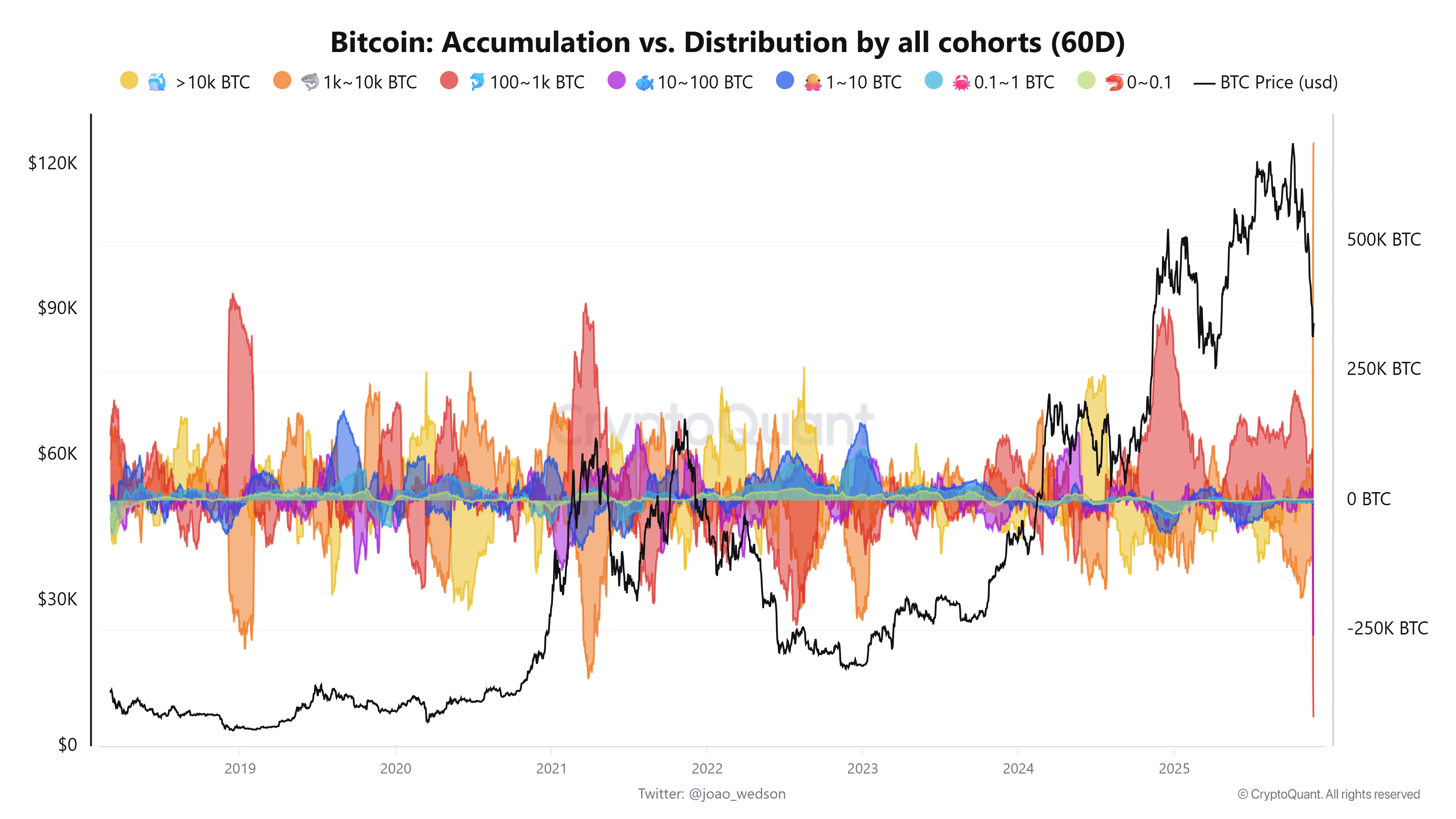 019abc23-d18e-78bd-a809-bc9a70d6ffed Cryptocurrencies, Bitcoin Price, Investments, Markets, United States, Cryptocurrency Exchange, Derivatives, Financial Derivatives, Bitcoin Futures, Binance, Price Analysis, Market Analysis