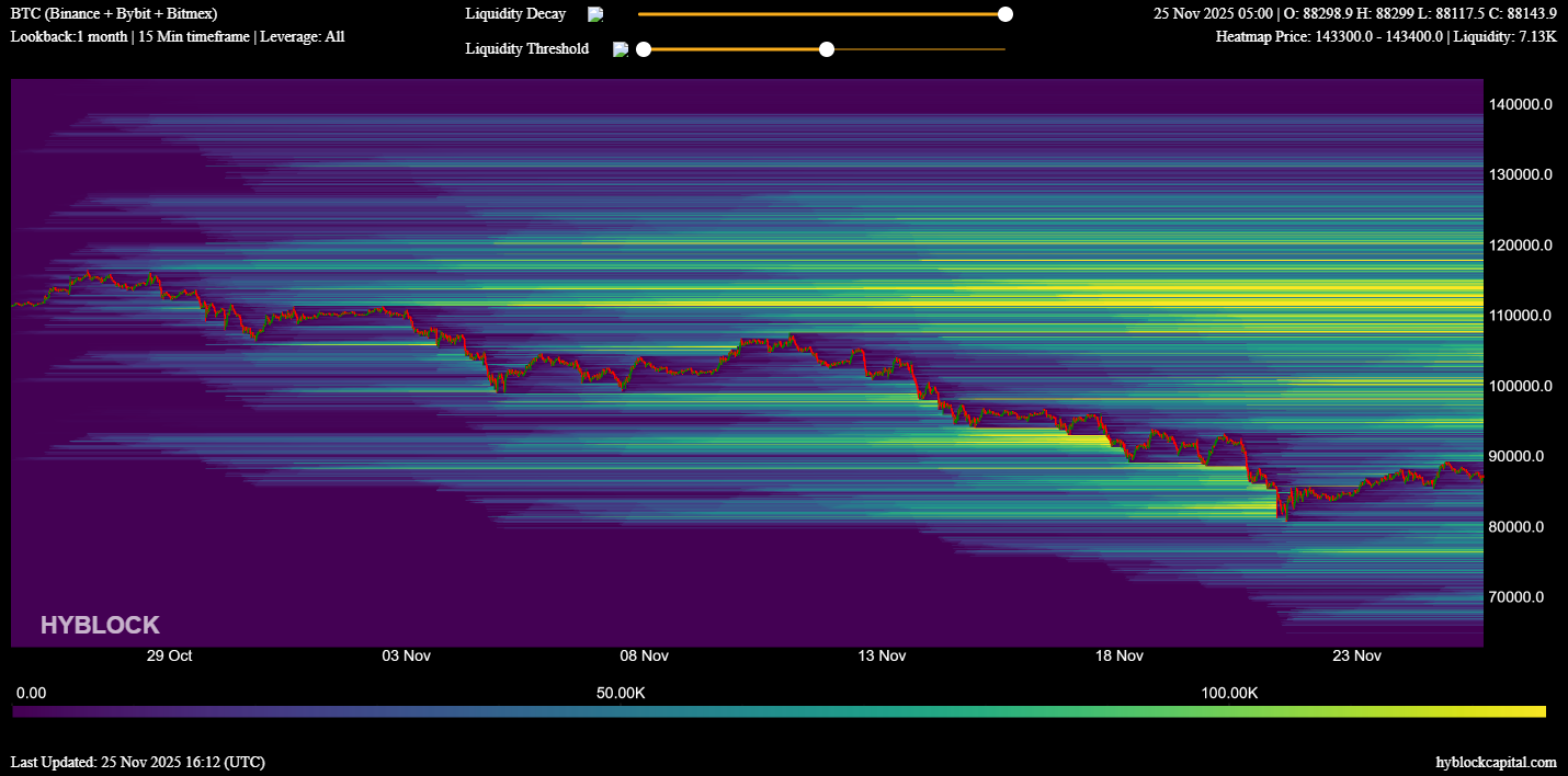 019abc27-bbd9-7cfd-b518-02adc51835fc Cryptocurrencies, Bitcoin Price, Investments, Markets, United States, Cryptocurrency Exchange, Derivatives, Financial Derivatives, Bitcoin Futures, Binance, Price Analysis, Market Analysis