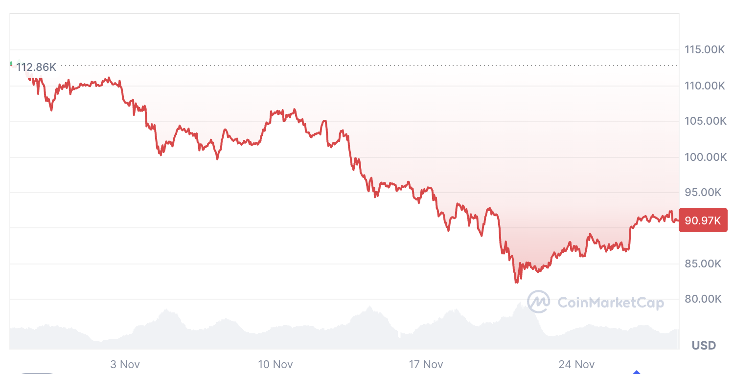 019acce3-de58-7c4a-aa95-57e3deb417f4 Cryptocurrencies, Bitcoin Price