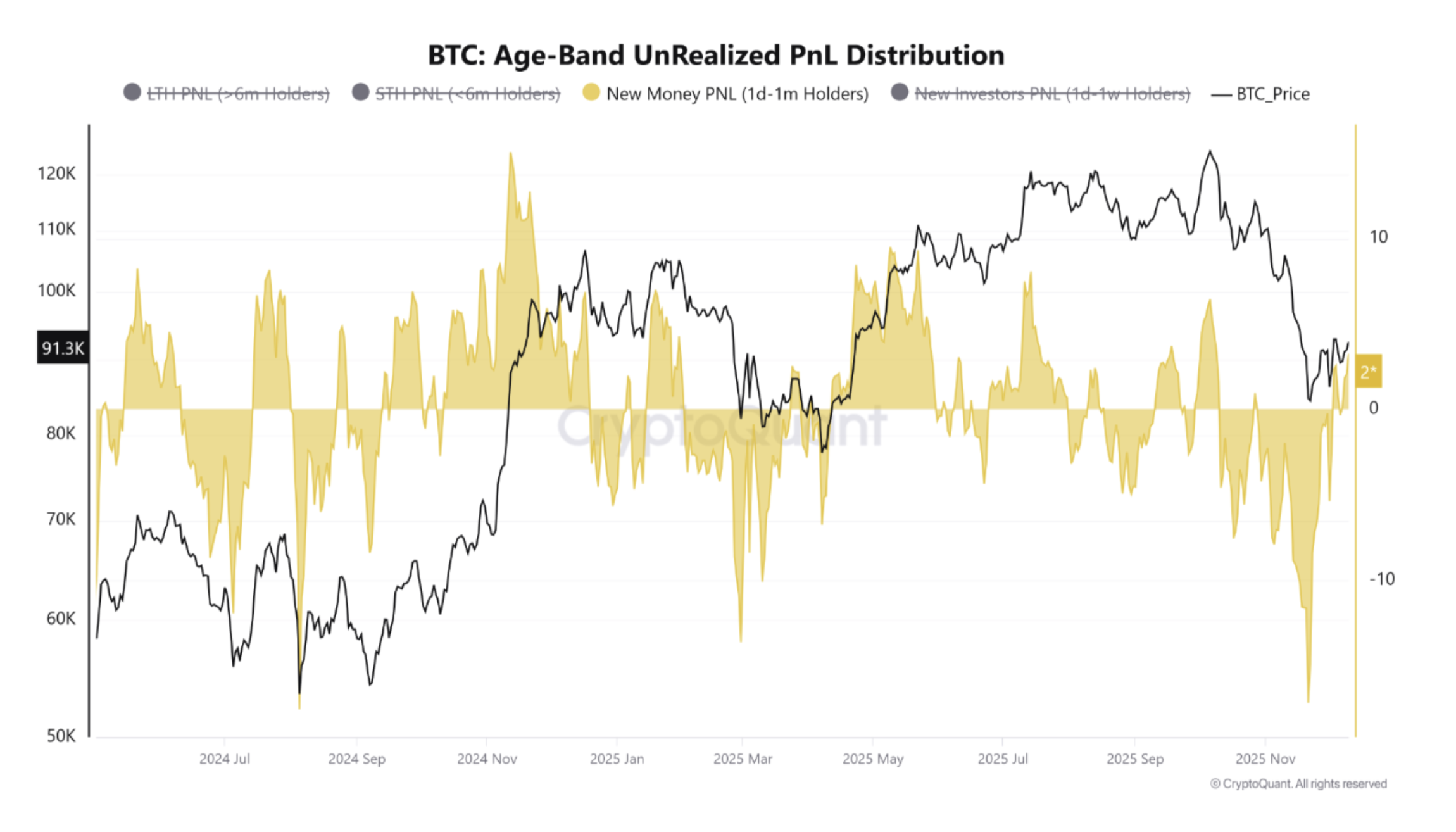 Cryptocurrencies, Federal Reserve, Government, Bitcoin Price, Investments, Markets, United States, Cryptocurrency Exchange, Interest Rate, Price Analysis, Market Analysis