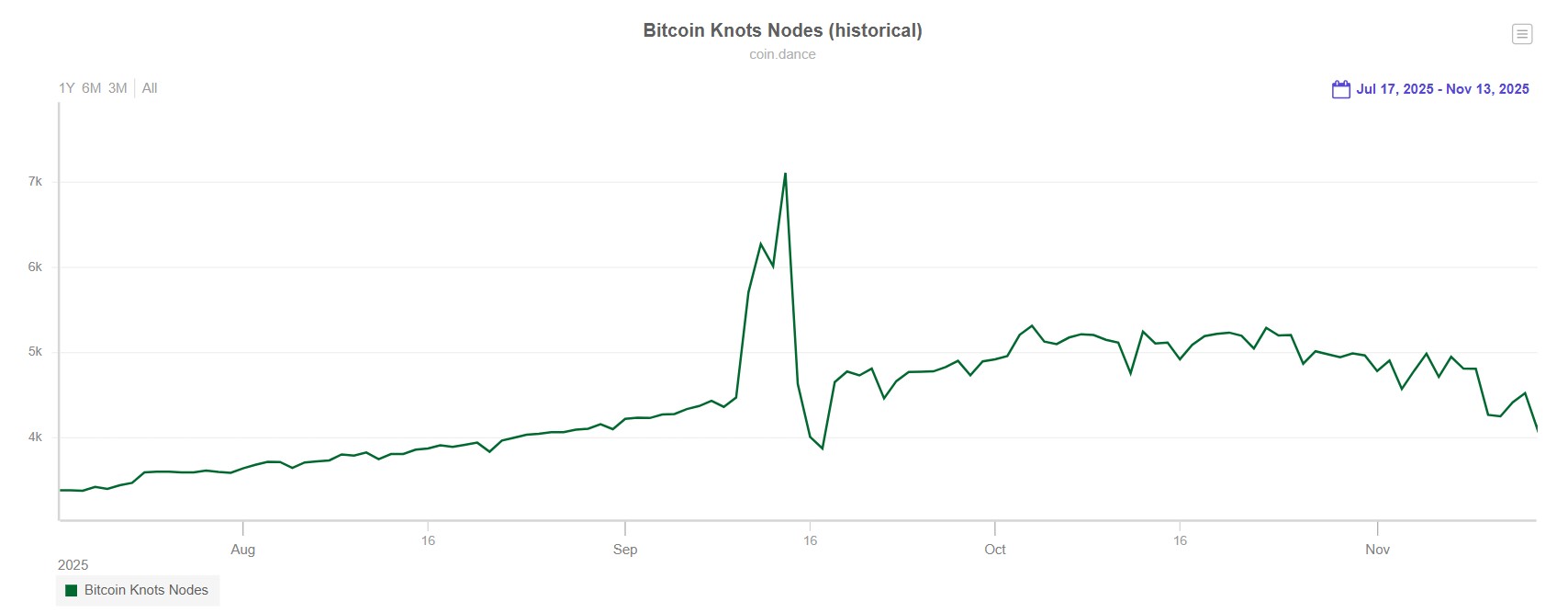 019b1279-6c79-7690-9842-aa4e7a55acea